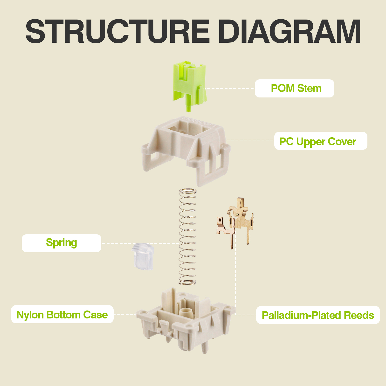 100 Buah EPOMAKER X LEOBOG Rea - Mechanical Switch Tester ulasan dan harga